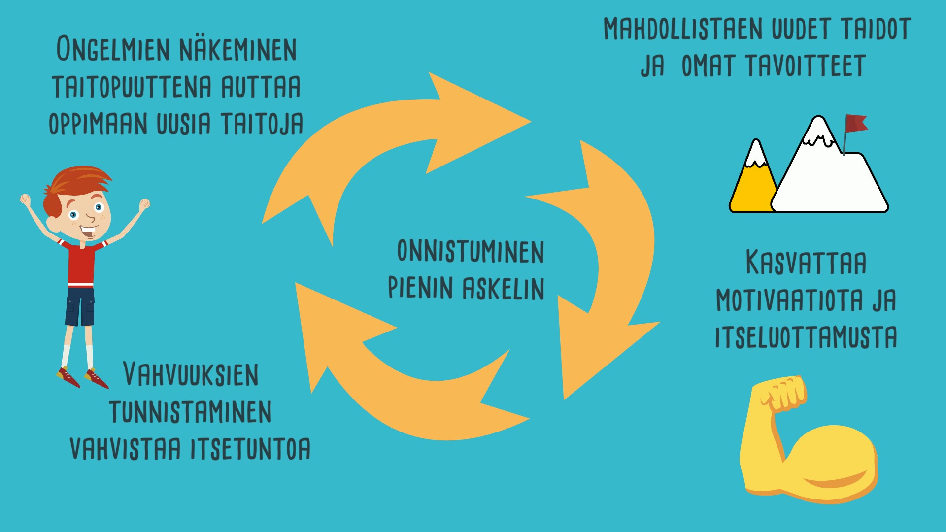 LivingSkills Nepsy Moment6 jpg
